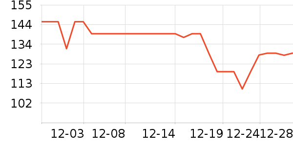 С��·����/è/���������ʷ�۸�