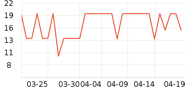 ��ɳ������ʷ�۸�