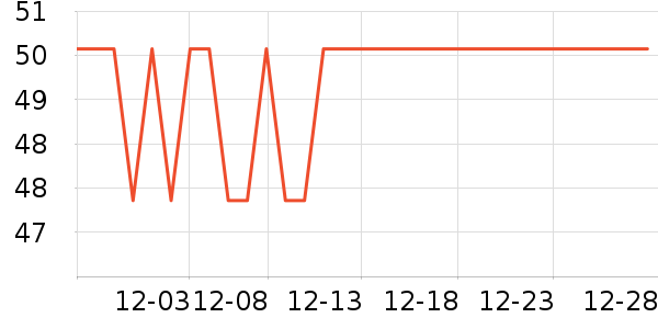 �����������С������ʷ�۸�