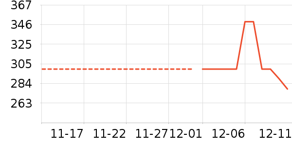 ����֮����ʷ�۸�