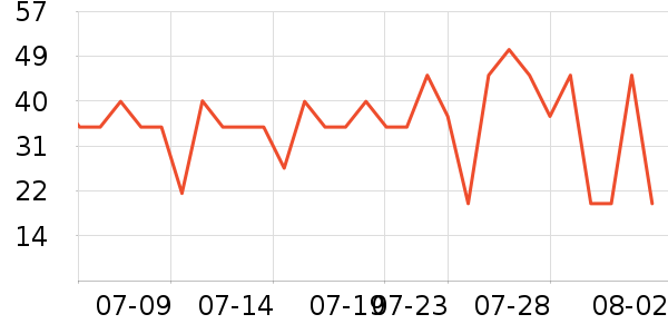 ���������������ʷ�۸�