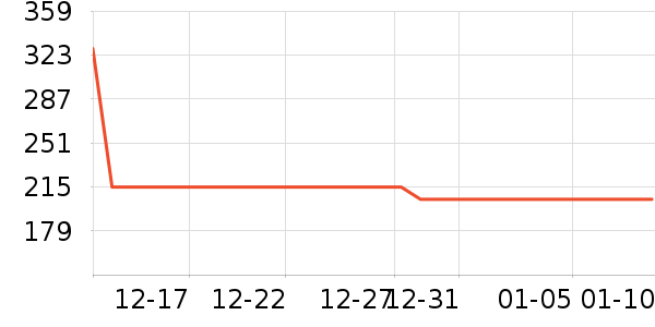 ��Դ����֯��ʷ�۸�