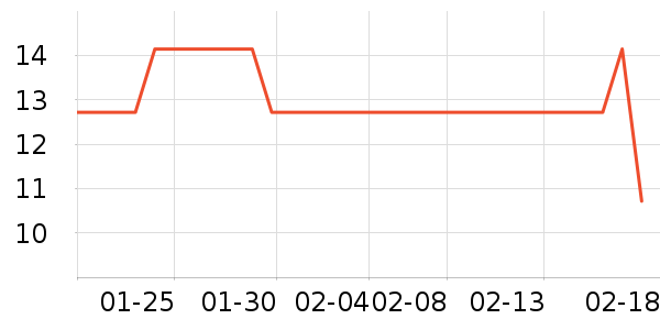 ������Ʒ��ʷ�۸�