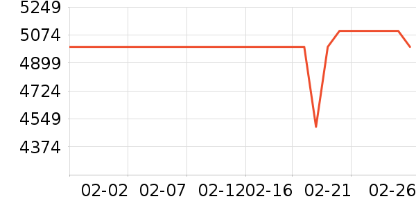 ��Ϊ�ֻ���ʷ�۸�