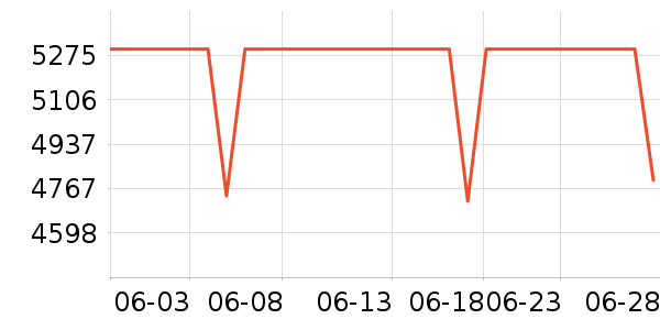 ��Ϊ�ֻ���ʷ�۸�