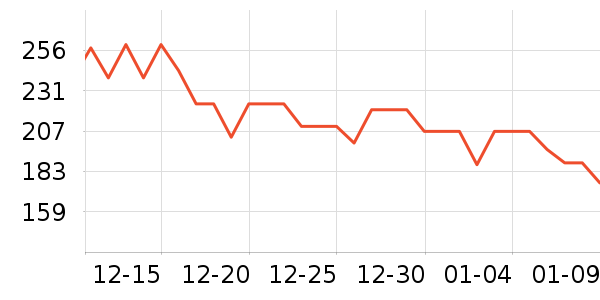 4DRC����ģ����ʷ�۸�