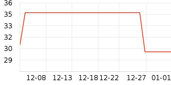 ULT-unite���Թ�����ʷ�۸�