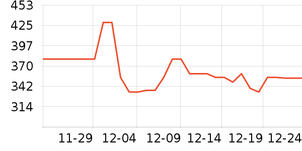 ���������ʷ�۸�