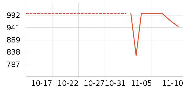 ��Ϊ����������ʷ�۸�