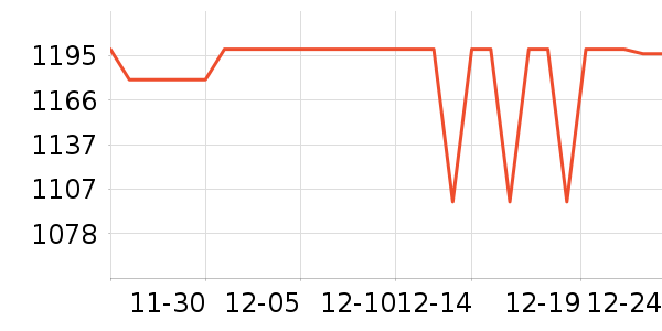 ��Ϊ����������ʷ�۸�