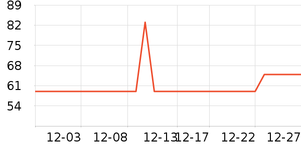 ��ϲ����о/����/��ͷ��ʷ�۸�