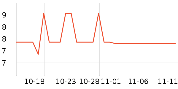 ��������������ʷ�۸�