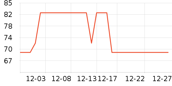 Ԫ��ϣ������ʷ�۸�