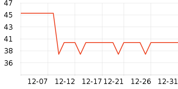 ����ţ��/��Ʒ��ʷ�۸�