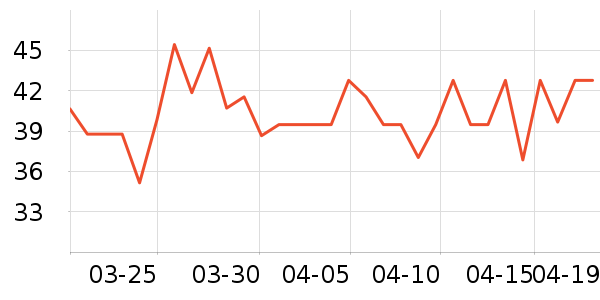 ����ţ��/��Ʒ��ʷ�۸�