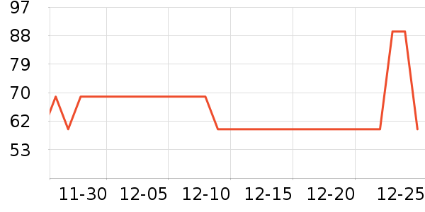 ƥ���˶�����ʷ�۸�