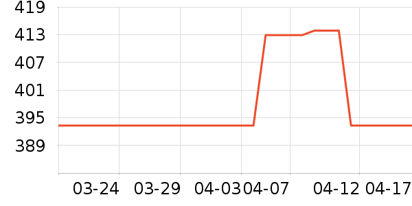 ȸ�����/��θ��ʷ�۸�