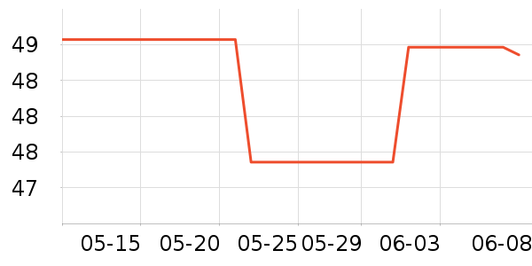 ά���˶�T��/POLO����ʷ�۸�