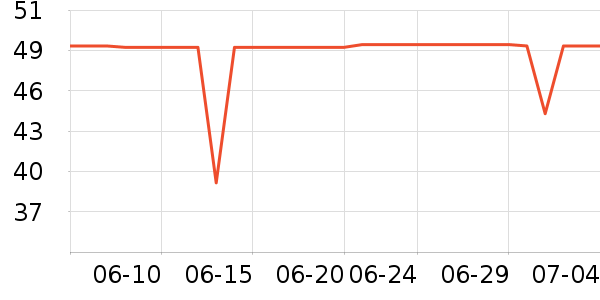 ά���˶�T��/POLO����ʷ�۸�