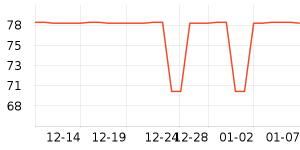 ������ҵƷ��ʷ�۸�