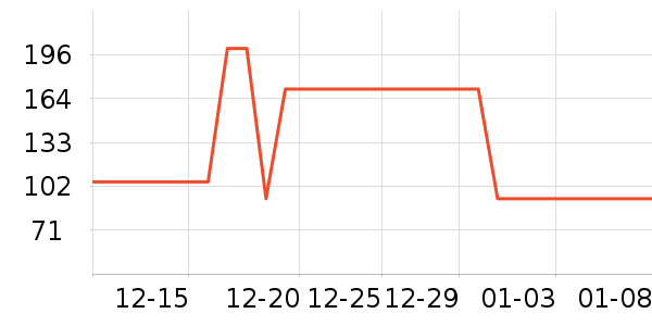 �ȷ����п���ʷ�۸�