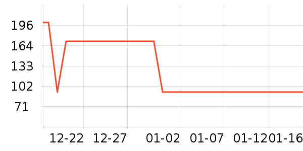 �ȷ����п���ʷ�۸�