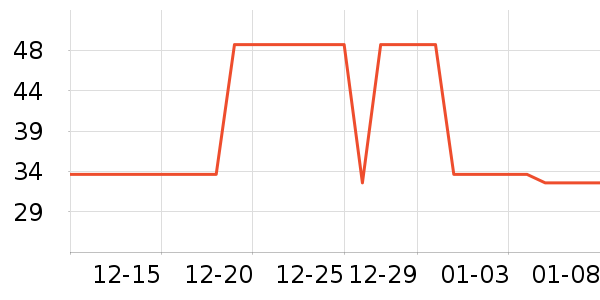 ��̤�˶�������ʷ�۸�