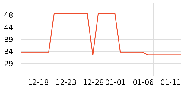 ��̤�˶�������ʷ�۸�