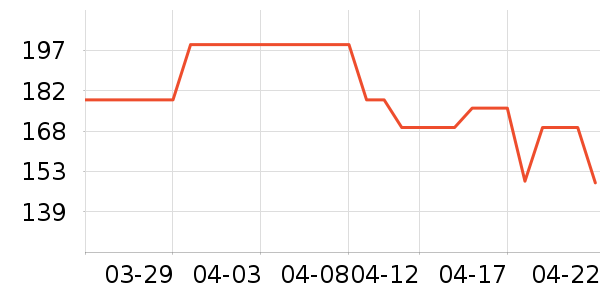 �������˶�����ʷ�۸�