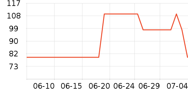 ZENGLIUʱ�н�ָ/������ʷ�۸�