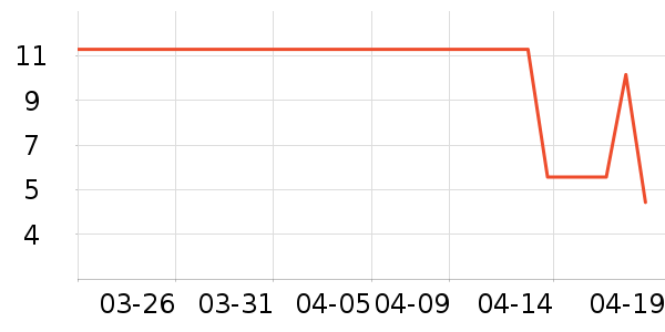 ����Ʒ������������ʷ�۸�