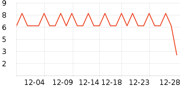 �׷���������ʷ�۸�