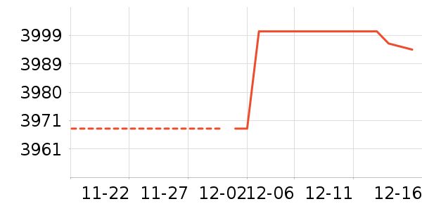 ����ŵ������ʷ�۸�