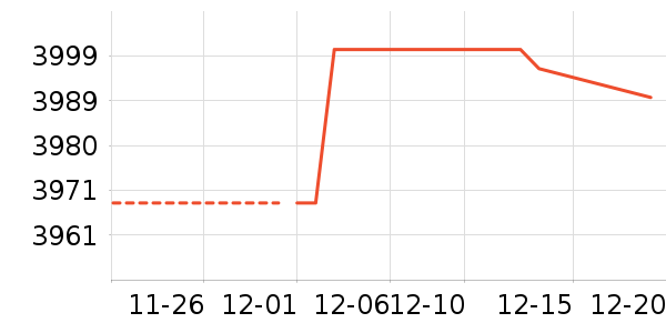 ����ŵ������ʷ�۸�