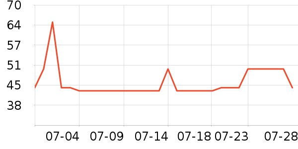 �����������ʷ�۸�