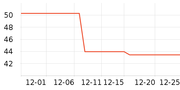 �ҷƱ���/������ʷ�۸�