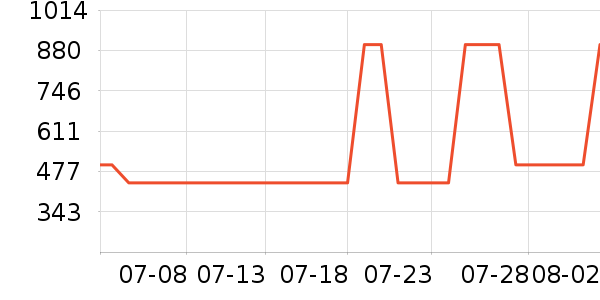 ���Ƕ����˶�Ь��ʷ�۸�