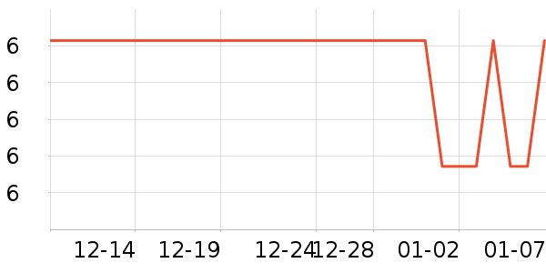 ����Ʒ������ʷ�۸�