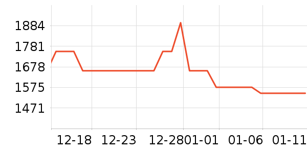 vivo�ֻ���ʷ�۸�