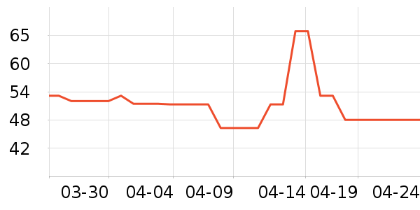 ������ʪ��ʷ�۸�