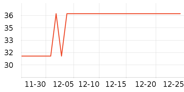 ����Ʒ����ˮ����ʷ�۸�