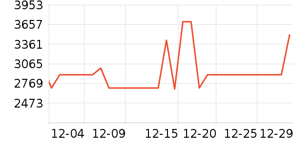 �¿�˹�յ���ʷ�۸�