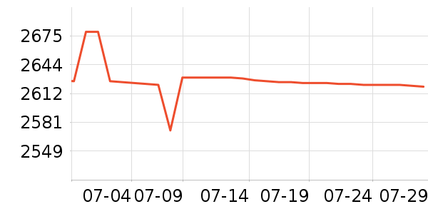 LONGWAY������ʷ�۸�