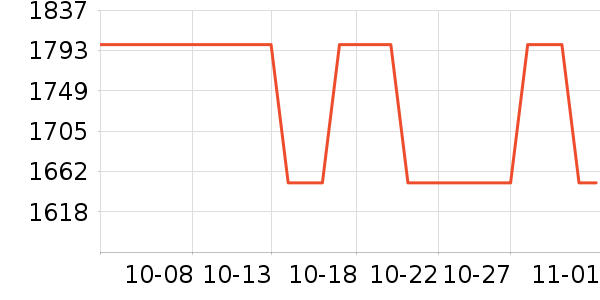 �Ӳ���ƹ������Ʒ��ʷ�۸�