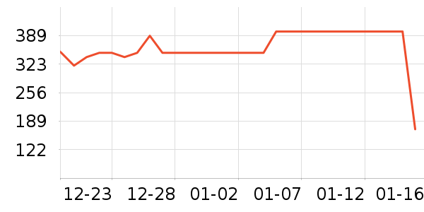 ��ð׾���ʷ�۸�