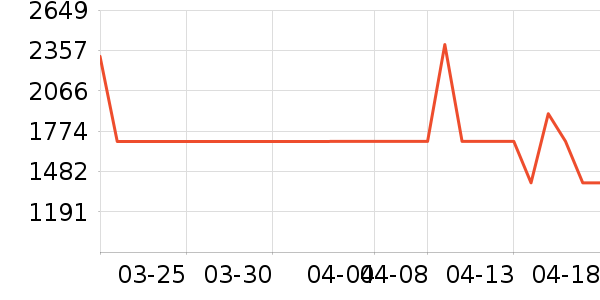 ϲ���Ŵ�����ʷ�۸�