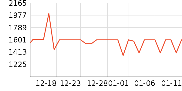 ϲ���Ŵ�����ʷ�۸�