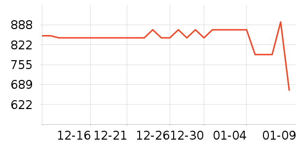 �������/�����ʷ�۸�