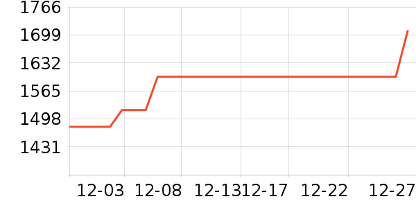 ������Ʒ��ʷ�۸�