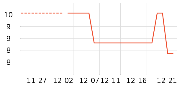 ��������жױ��ʷ�۸�